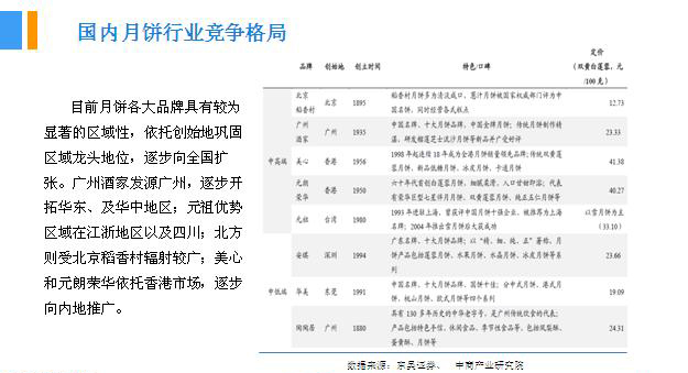2018年中國(guó)月餅行業(yè)銷(xiāo)量產(chǎn)值及市場(chǎng)發(fā)展前景深度研究報(bào)告
