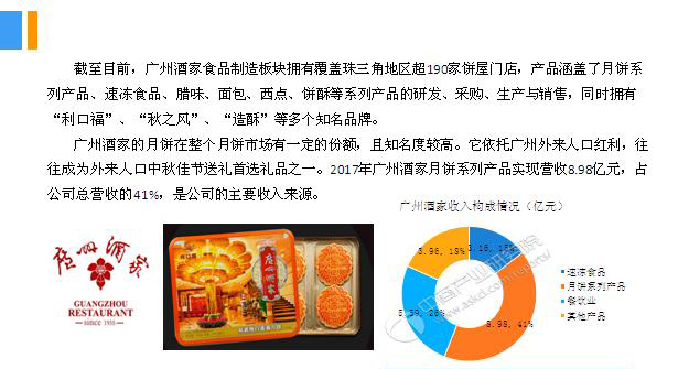 2018年中國(guó)月餅行業(yè)銷(xiāo)量產(chǎn)值及市場(chǎng)發(fā)展前景深度研究報(bào)告